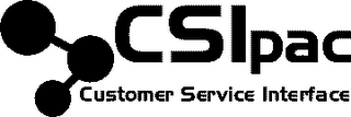 CSIPAC CUSTOMER SERVICE INTERFACE 