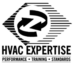 HVAC EXPERTISE PERFORMANCE TRAINING STANDARDS 