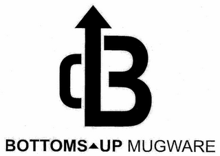 B BOTTOM'S UP MUGWARE 