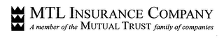 MTL INSURANCE COMPANY A MEMBER OF THE MUTUAL TRUST FAMILY OF COMPANIES 