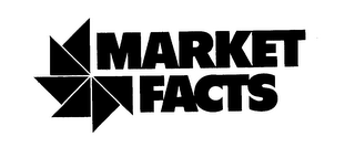MARKET FACTS 