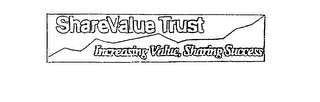 SHAREVALUE TRUST INCREASING VALUE, SHARING SUCCESS 