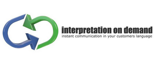 INTERPRETATION ON DEMAND INSTANT COMMUNICATION IN YOUR CUSTOMERS LANGUAGE 