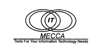 IT MECCA TOOLS FOR YOUR INFORMATION TECHNOLOGY NEEDS 