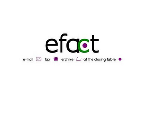 EFACT E-MAIL FAX ARCHIVE AT THE CLOSING TABLE 