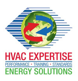 HVAC EXPERTISE PERFORMANCE TRAINING STANDARDS ENERGY SOLUTIONS 