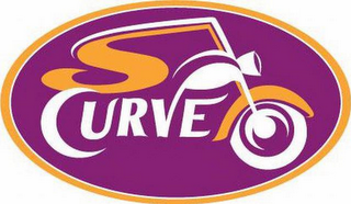 S CURVE 