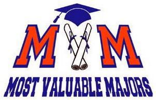 MVM MOST VALUABLE MAJORS 