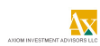 Axiom Investment Advisors LLC 
