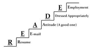 R E A D E RESUME E-MAIL ATTITUDE A GOOD ONE DRESSED APPROPRIATELY EMPLOYMENT 