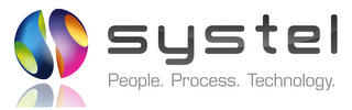 SYSTEL PEOPLE. PROCESS. TECHNOLOGY. 