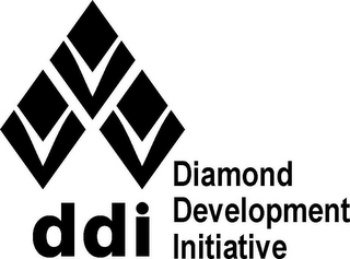 DDI DIAMOND DEVELOPMENT INITIATIVE 