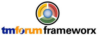 TM FORUM FRAMEWORX 